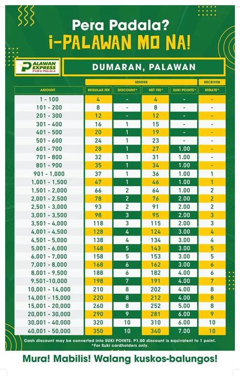 palawan rates|Palawan Pawnshop .